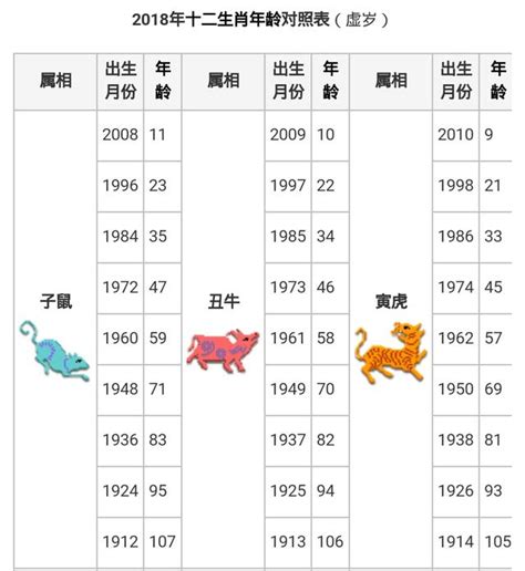 70年次屬|生肖對應到哪一年？十二生肖年份對照表輕鬆找（西元年、民國年）